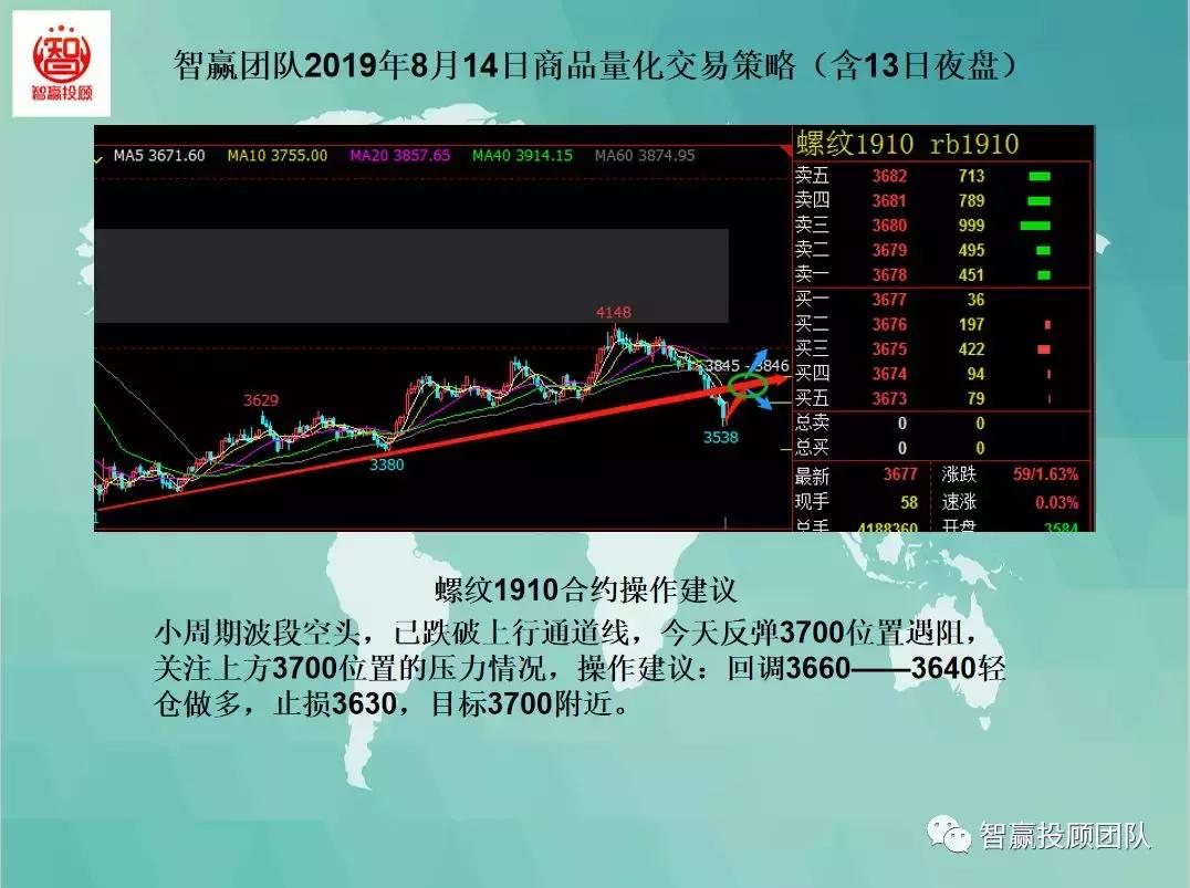 智赢量化交易软件,智赢量化交易怎么下单