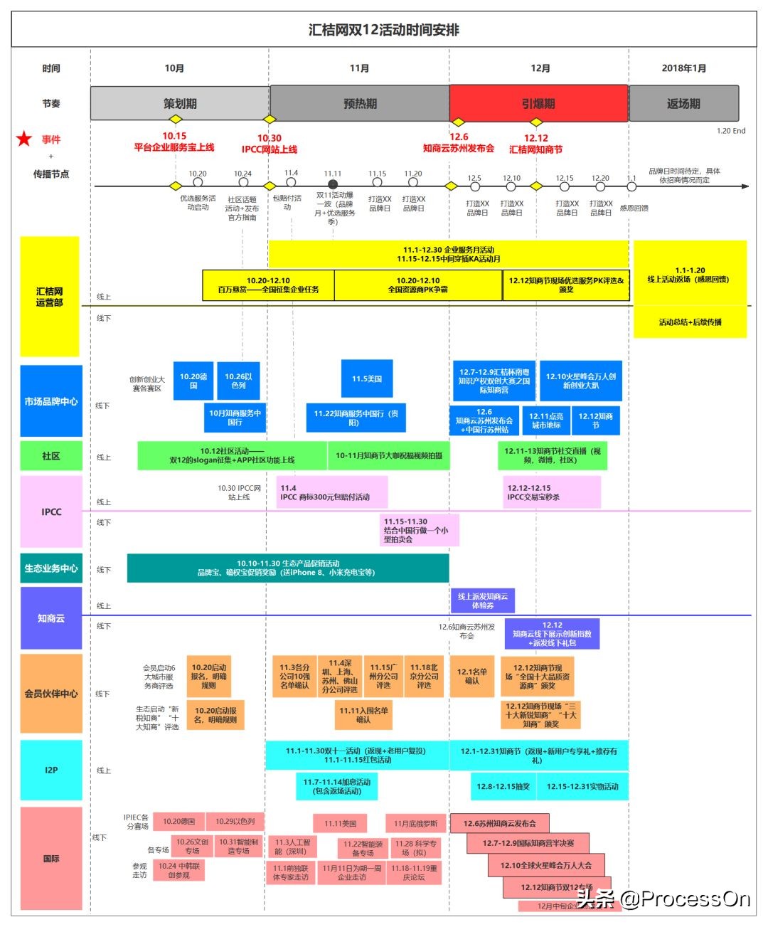 双11策划活动方案最新5篇,双11活动策划方案精选3篇