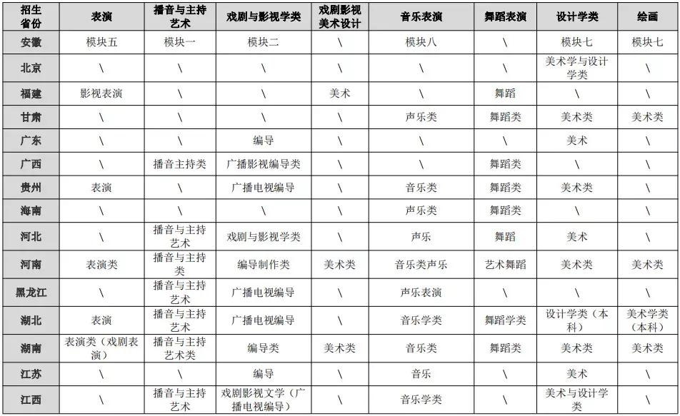 重庆大学2021年博士招生简章,重庆大学2018艺术类招生简章