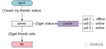 状态同步优缺点,状态同步和帧同步混用