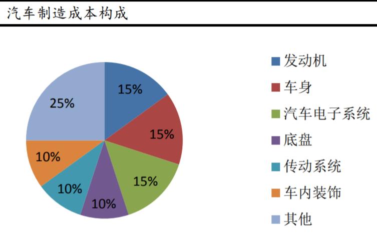 拓普集团在北京车展,新能源车降价对拓普集团的影响