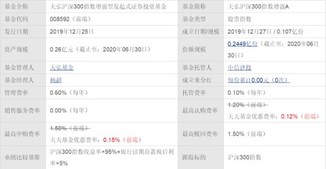如何挑选沪深300指数增强基金,沪深300指数增强a是什么基金