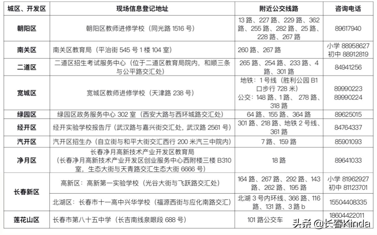 长春市幼升小信息怎么填,吉林市幼升小信息填错怎么办