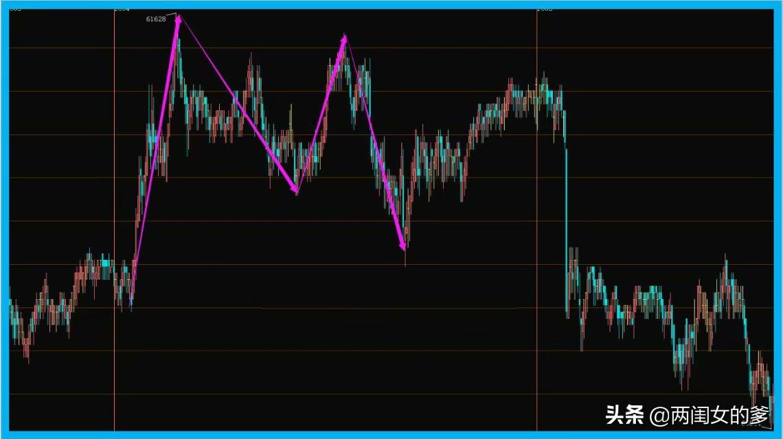股指期货k线基础知识,期货人必读十大k线经典组合分析