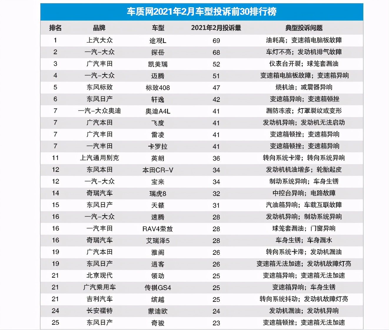 凯迪拉克召回车型有ct6吗,凯迪拉克召回公告2023正常吗