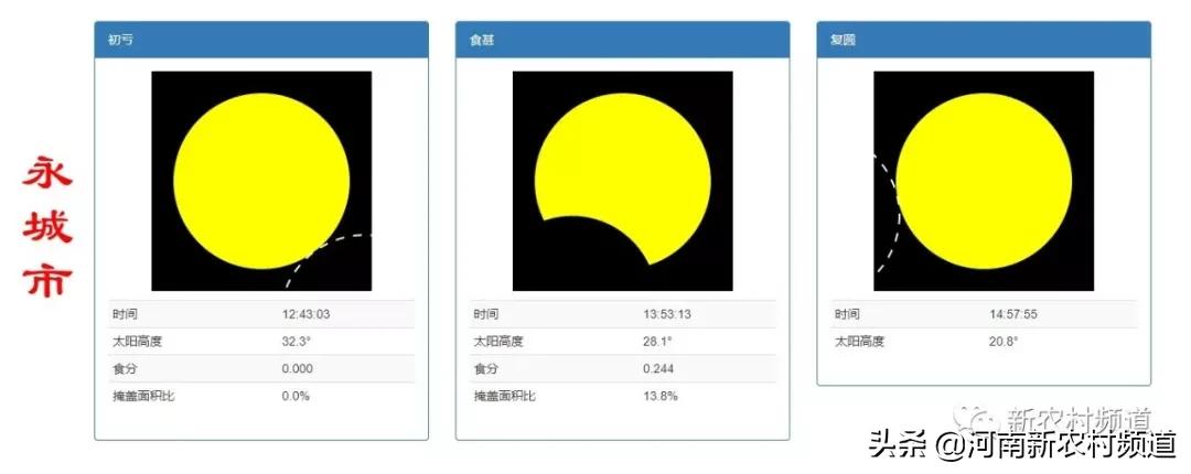 6月21日全国各地观测日食时间表,今天日食大概几点