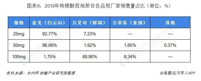 国产伟哥去年销售近13亿利润率,国产“伟哥”销售近13亿