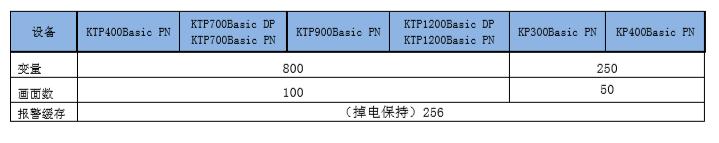 simatic面板设置界面,simatichmi用什么软件