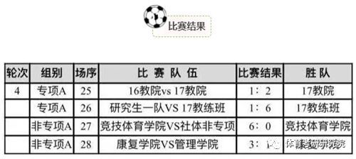 北体大从惋惜到逆风翻盘,北体大的比赛