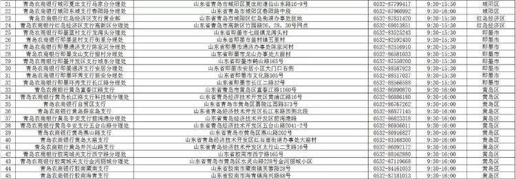 青岛农商银行西海岸分行营业时间,青岛市各大银行周日几点上班