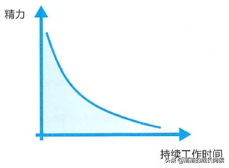 经常通宵工作怎么补救,熬夜工作拖延怎么办