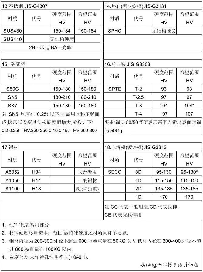 100种冲压模具大全,冲压模具自动化控制流程