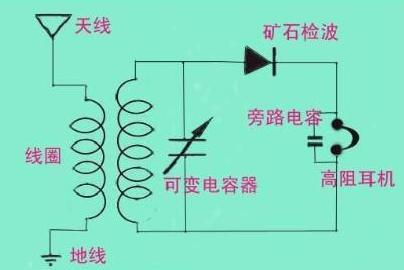 五十年代不用电的收音机,六七十年代的收音机需要电吗