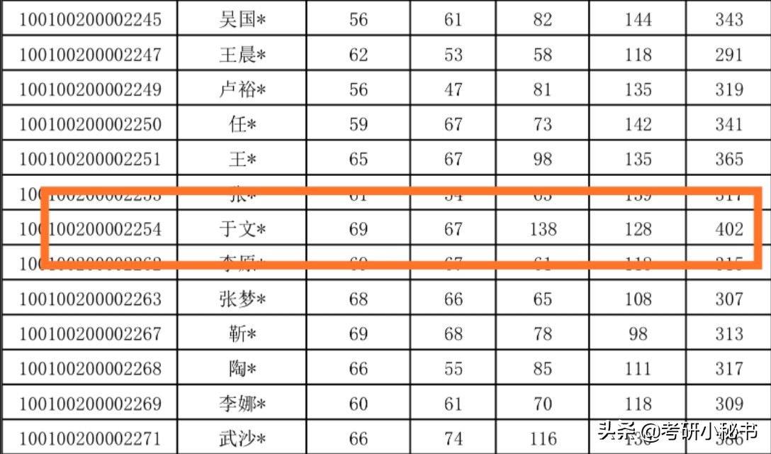 北京化工大学公布拟录取名单,初试成绩402分被淘汰,原因为何?