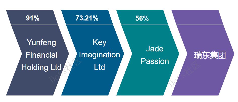 云锋基金阿里合伙人 (阿里云锋基金李颖的照片)
