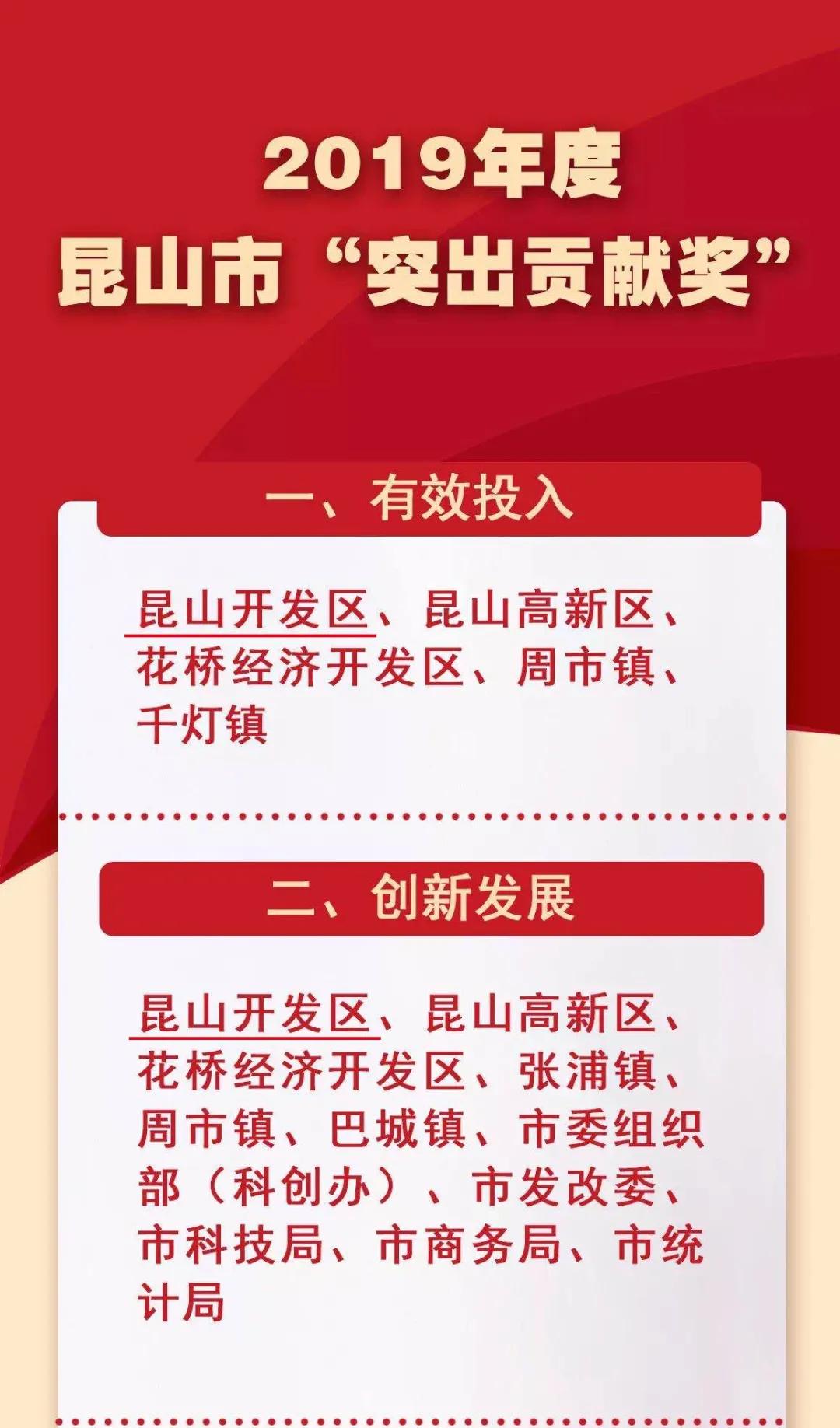 昆山入选长三角高铁旅游小城,昆山入选国家级企业