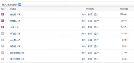 一年更换8款中文输入法的我,最后选择了这款“懒人”输入法