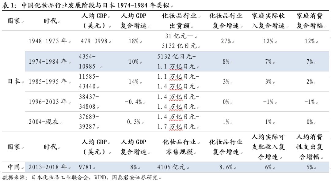 日本近二十年化妆品市场,日本化妆品市场现状怎么样