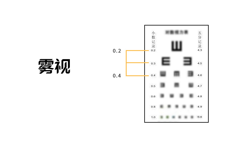 配眼镜验光流程讲解,在网上配眼镜验光需要什么数据