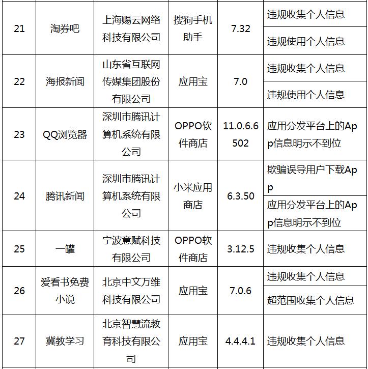 工信部专项整治app侵权行为8类,工信部通告第十七批违规app