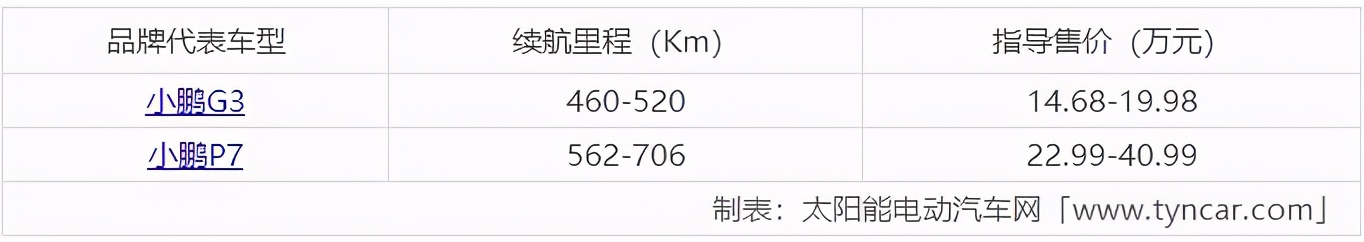 中国新能源电车十大名牌排名,面包新能源汽车十大名牌