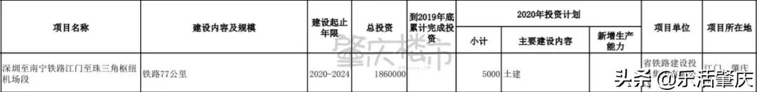 肇庆西江明珠项目规划,广东省肇庆市高铁项目