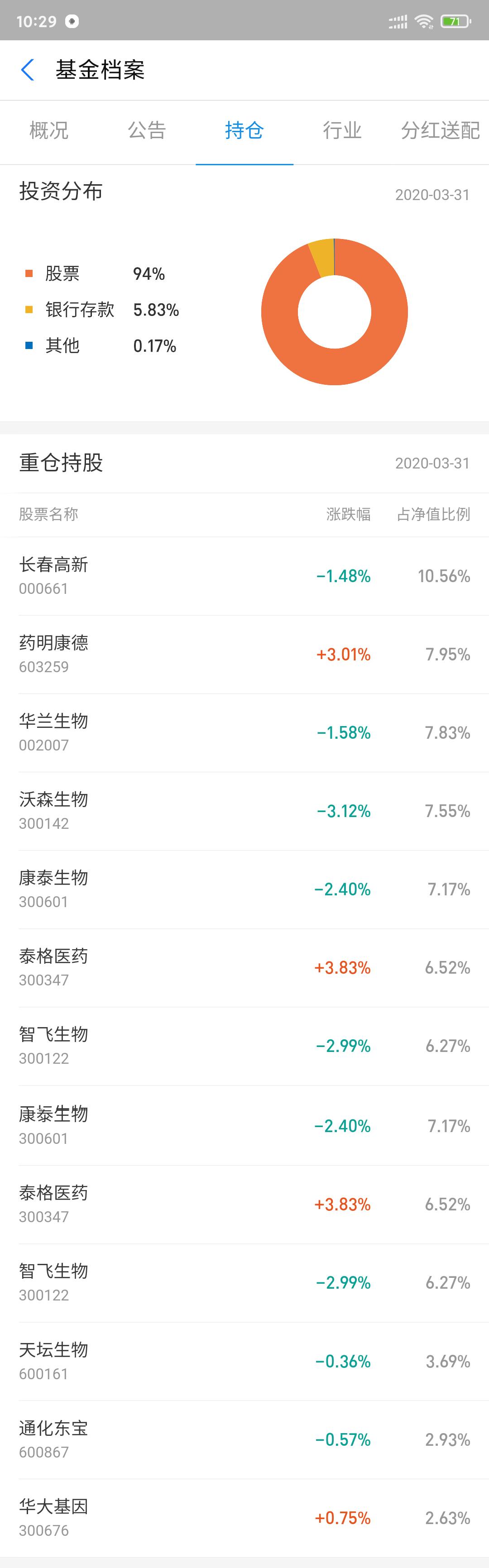 新手该怎么选基金理财呢,基金理财技巧和理财方法
