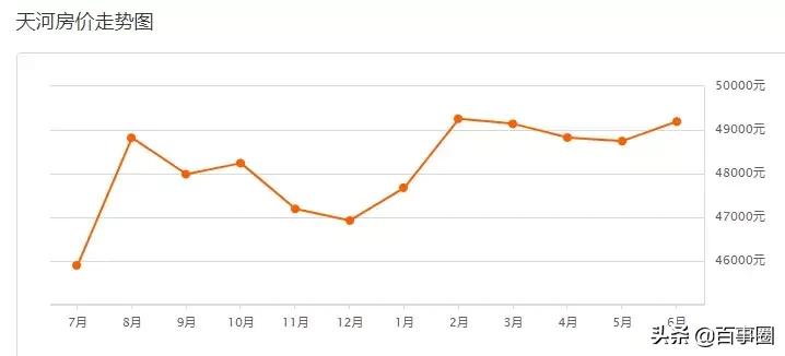广州十一区最新房价,广州房价9万一套房