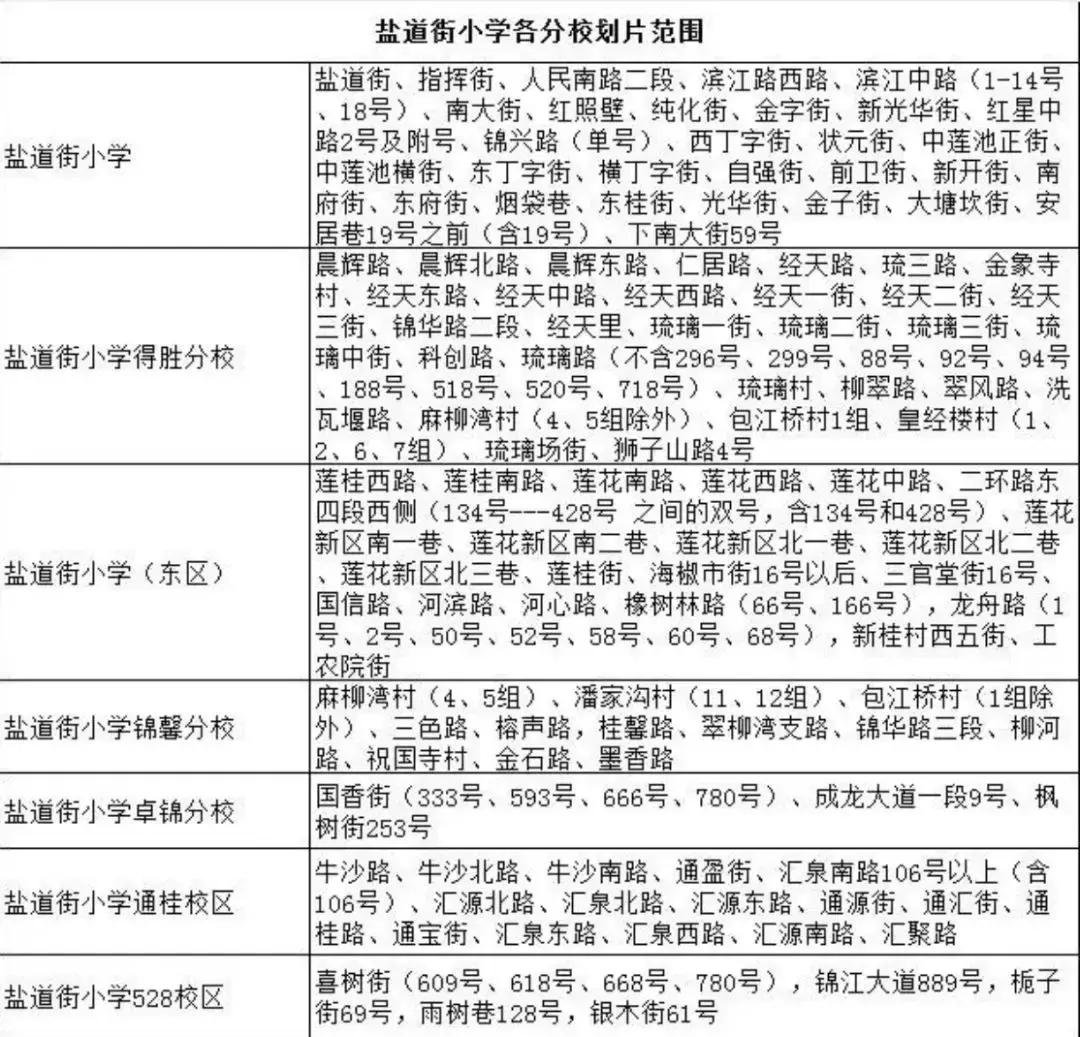 成都五朵金花之盐道街小学,成都棠外小学和盐道街小学