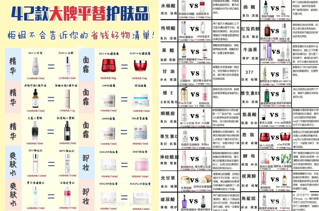 200和2000的护肤品,200元和1000元一套护肤品区别