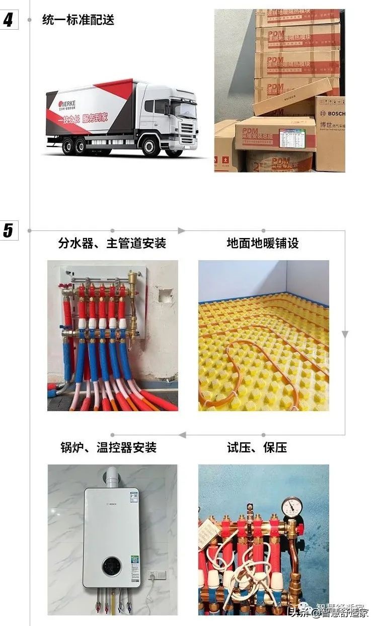 家装地暖哪种采暖更经济,装修地暖省钱攻略