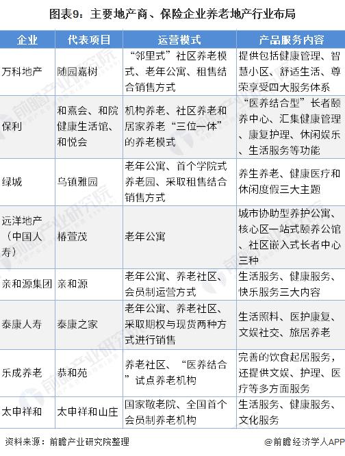 中国养老产业发展现状调研报告,中国养老市场专题分析2021