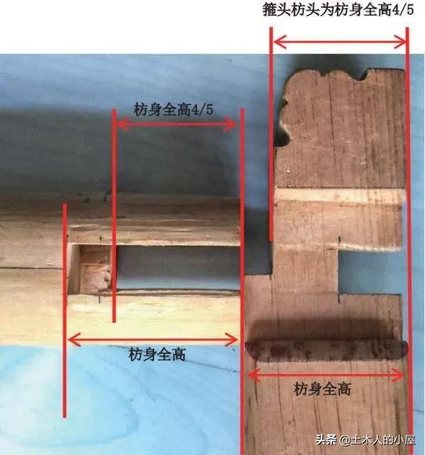 古老而又神秘的榫卯,惊艳千年的榫卯结构