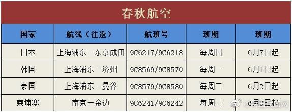 留学生国内转机广州飞洛杉矶过程,美国留学生飞日本转机