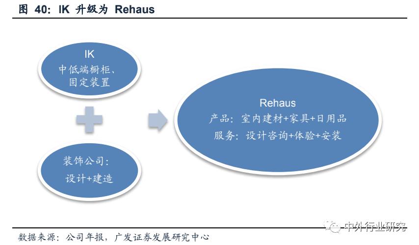 复盘上半年龙头房企增长乏力,复盘历次稳增长周期板块走势
