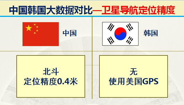 如今的韩国战斗力如何,韩国各时期实力