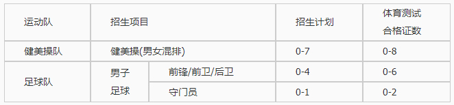注意啦:第二波足球项目高校高水平运动队招生提示!