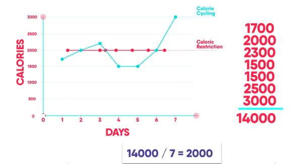 肚子上的顽固脂肪如何减,三种饮食方法减掉肚子