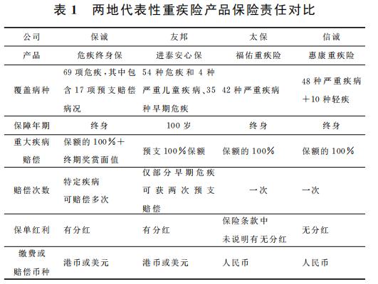 香港保险不是保险你敢买吗,香港保险靠谱吗会不会被骗