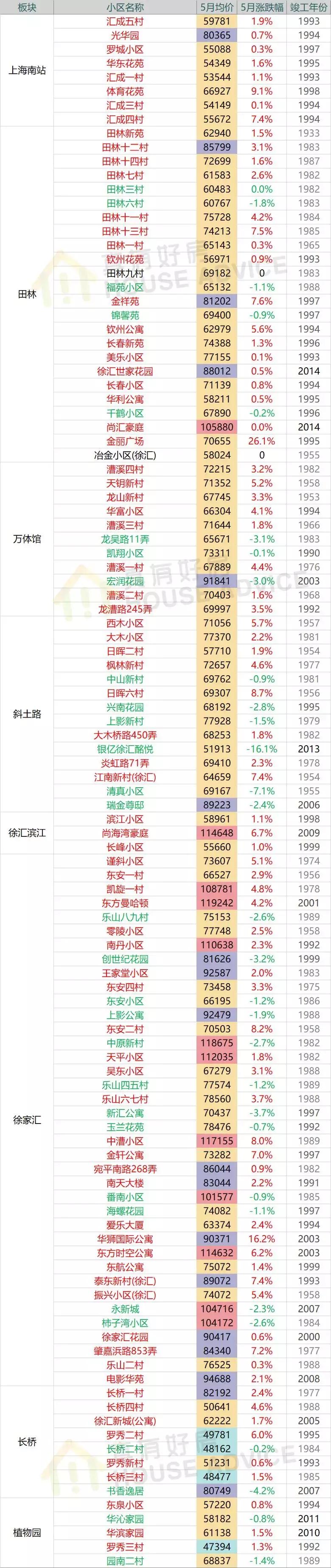 上海嘉定二手房,上海嘉定江桥二手房