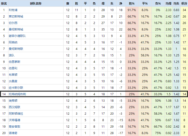 莱比锡评论热刺,莱比锡双杀热刺总决赛