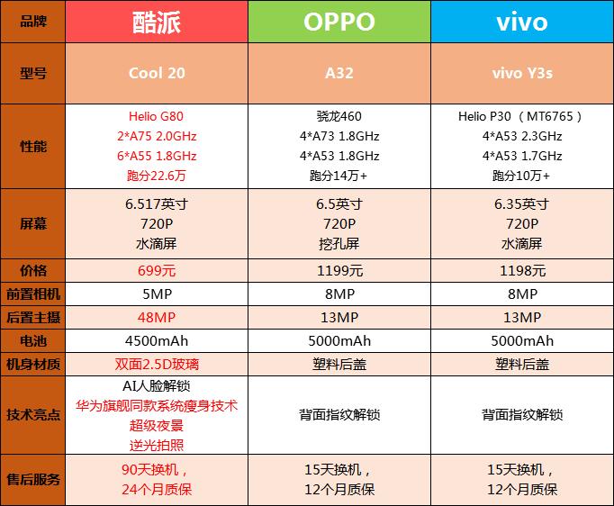 oppovivo为什么叫大厂,vivooppo为啥高端机没有华为贵