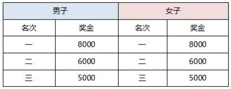 重庆璧山半程马拉松第一名,重庆长寿湖半程马拉松赛道