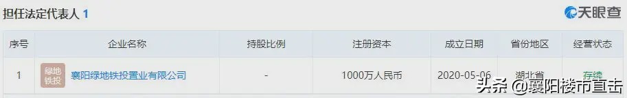 绿地400亿项目,绿地8000亿