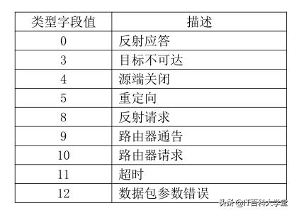 嵌入式Linux网络,嵌入式linux网络编程