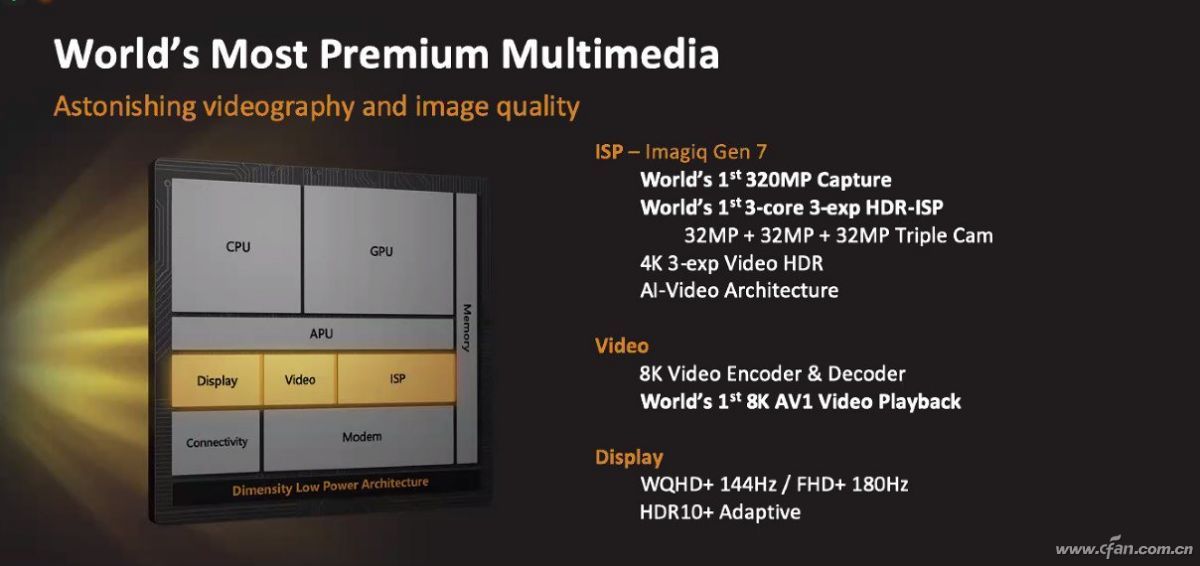 高通骁龙8gen1打王者,联发科天玑9000和骁龙8gen1