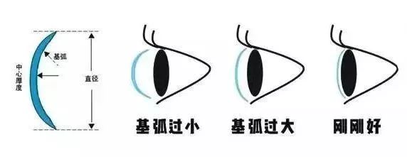 国产美瞳和韩产美瞳的区别,国产美瞳好还是韩国美瞳好