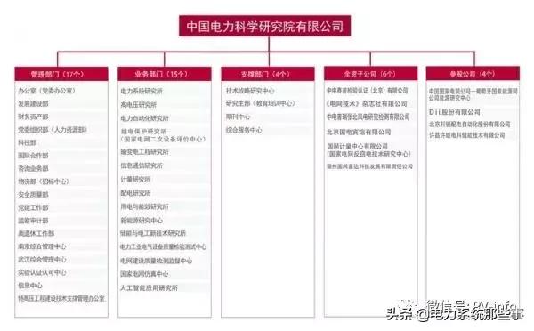 中国四大电力,中国四大电厂是哪四个