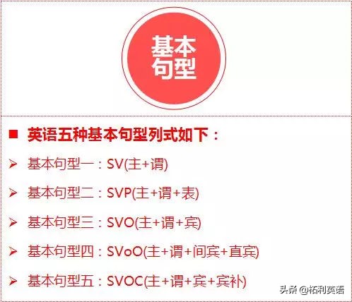 记住这9张图，一次搞定英语“8大语法