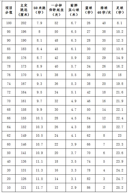 灞桥区各学校中考体育考试时间,陕西体考中考未央区